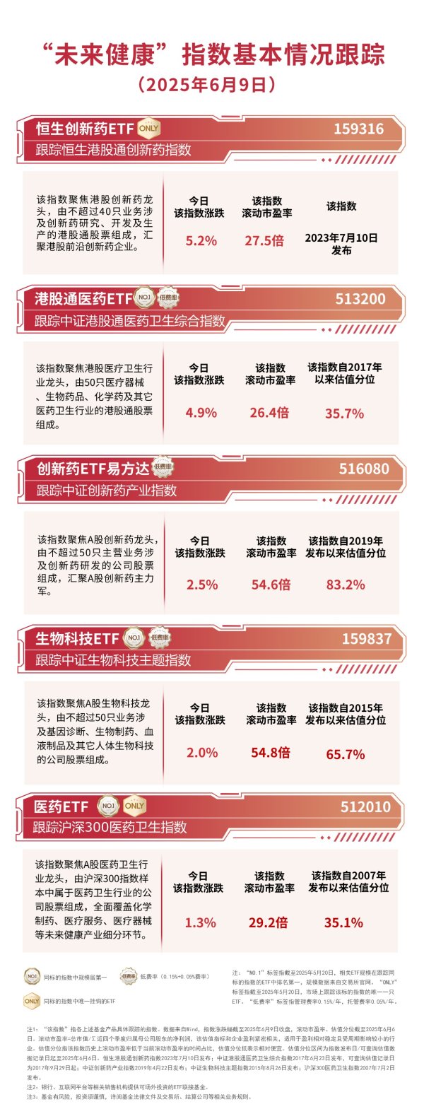 申请股票配资 创新药概念再度大涨，关注恒生创新药ETF（159316）、港股通医药ETF（513200）等配置机会